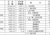 2025年4月份上海货币信贷运行情况