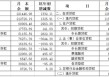 2025年4月份上海货币信贷运行情况