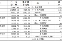 2025年4月份上海货币信贷运行情况