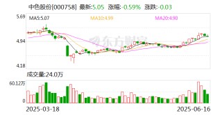 中色股份：公司持有雄安稀土功能材料创新中心有限公司6.25%股权