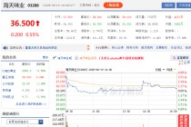 募资额超蜜雪冰城，这一消费品品牌今日上市