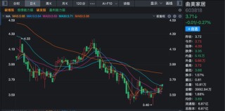 最新公告！多家A股公司2025年业绩预亏