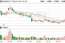 华鑫股份：公司会在定期报告中披露相应报告期末的股东人数