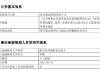 益民基金成立近20年资产规模8.2亿：副总经理兼财务负责人李静离任 总经理兼任财务负责人职务