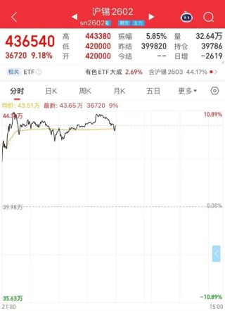 刚刚，白宫宣布加征关税！特朗普签令，“管控关键矿产进口”！白银价格突破93美元/盎司