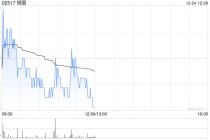 锅圈于12月24日斥资99.54万港元回购27.8万股
