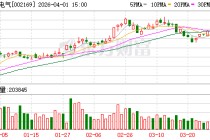 智光电气：一个独立储能电站的收益受很多因素影响