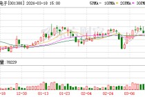信通电子：截至2025年9月30日公司有效授权专利合计为305项，其中发明专利139项