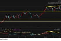 当下市场什么值得投暨2026年3月定投指南