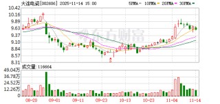 大连电瓷：公司江西工厂的屋顶光伏工程由公司子公司自建