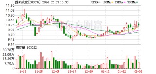 陇神戎发：公司主动对标新规持续强化质量管控