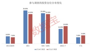 黑天鹅不断！下周哪些“避风港”值得关注？