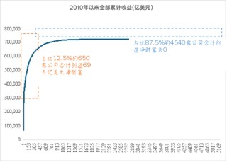 李迅雷：透过交易数据看清表象背后的真实经济