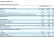 塔吉特Q1销售额大幅下滑2.8%，可比销售下降3.8%，公司下调年度预期 | 财报见闻