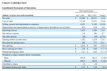 塔吉特Q1销售额大幅下滑2.8%，可比销售下降3.8%，公司下调年度预期 | 财报见闻