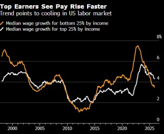 2025年美国人求职不易 感觉就像是衰退 明年也将同样艰难