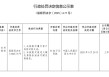 浙江缙云农村商业银行被罚70万元：未按规定履行客户身份识别义务等