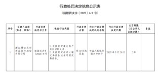 浙江缙云农村商业银行被罚70万元：未按规定履行客户身份识别义务等