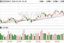 锡业股份：截至2025年12月31日股东人数为80067户