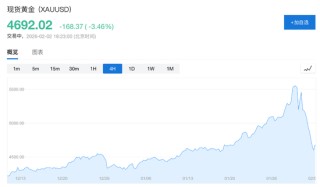 越跌越买？新加坡散户排长龙抢购黄金