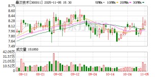 鼎汉技术：无逾期对外担保