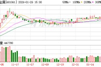 中信金属：公司目前核心业务聚焦铌、铜等金属矿产品贸易与矿业投资