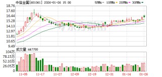中信金属：公司目前核心业务聚焦铌、铜等金属矿产品贸易与矿业投资