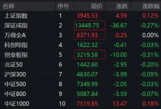 无惧严重异常波动！001331，10连板！