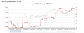 【专题】谁主导了尿素十六年的牛熊周期？