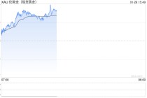 农业银行收紧个人黄金积存业务准入 需取得谨慎型及以上风险评估结果