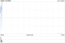 沃尔核材首挂上市 早盘上涨6.02%公司在全球通信电缆制造商中排名第五