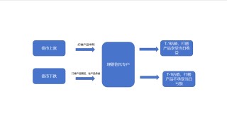 理财估值腾挪术迭代 “开卷考”锁定收益打榜