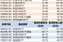 调整就是机会！年内超700亿资金借道ETF进场扫货，这些板块最被看好（附名单）