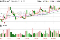 慧翰股份：公司的数字化能源管理解决方案已深度切入汽车动力电池、换电系统、电网储能系统等核心场景