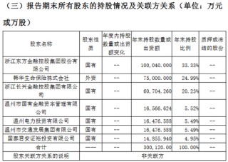 东方嘉富人寿迎“80后”女董事长！总经理空悬3个月