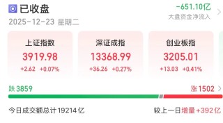 涨停，历史新高！市值破千亿