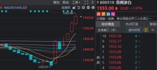 1322元→1565元！一周之前，为什么没人相信“茅台会涨”？