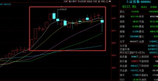 1月十大牛股出炉：志特新材逾234%涨幅问鼎榜首