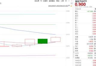 ETF日报：长期我们依旧看好汽车智能化的大方向，包括智能驾驶、智能座舱等等细分领域