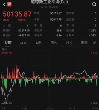 马斯克，宣布大消息！科技股大涨！白宫：正下调对这国“对等关税”