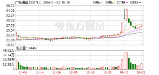 广哈通信：公司在“智慧铁路”领域发布了可助力铁路运营智能化、可视化的下一代多媒体智能调度系统