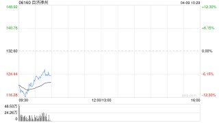 港股生物医药股集体大跌 特朗普称美国将对药品征收关税