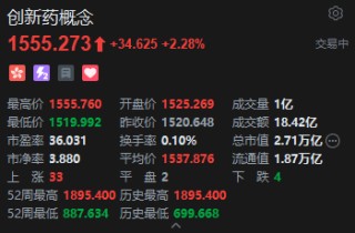 港股创新药概念股盘初拉升，药明合联涨超7%