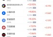 周三热门中概股多数下跌 小鹏汽车涨13.08%，百度跌4.32%