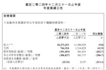 狂亏4亿，一年关店近千家：百果园，割不动了