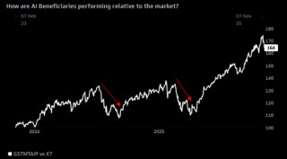当所有人都相信AI：这九张图看清“背后的隐忧”