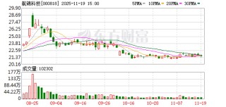 航锦科技：公司将持续优化资源配置 促进各业务板块高质量发展