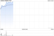 兖煤澳大利亚早盘涨近6% 本年内股价累计涨幅逾30%