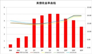 中加基金配置周报|上海地产限购进一步放开，美伊军事冲突升级