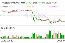 玲珑轮胎：控股股东正按计划加紧推进增持相关工作